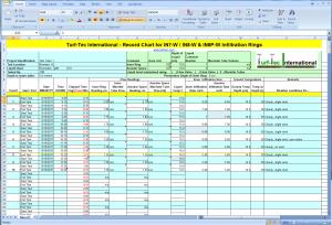 Click here to download sample of Turf-Tec International's free Excel spreadsheet for Turf-Tec 6 and 12 inch Infiltration Test Rings