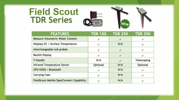 Field Scout Moisture Sensors TDR 150, TDR250 and TDR 350 Comparison