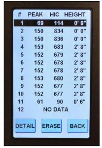 The wireless handheld controller for the Triax Touch gMax Impact tester logs location numbers and data