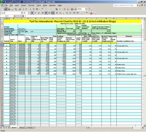 Click here to download Turf-Tec International's free sample of a partially completed Excel spreadsheet for ASTM 3385 double ring infiltration test.