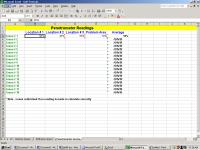 Monthly: Penetrometer readings  These tests should also be performed by the assistant superintendent and the final report should be given to the superintendent.